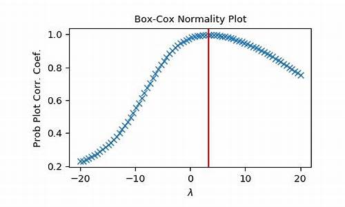 boxcox 源码